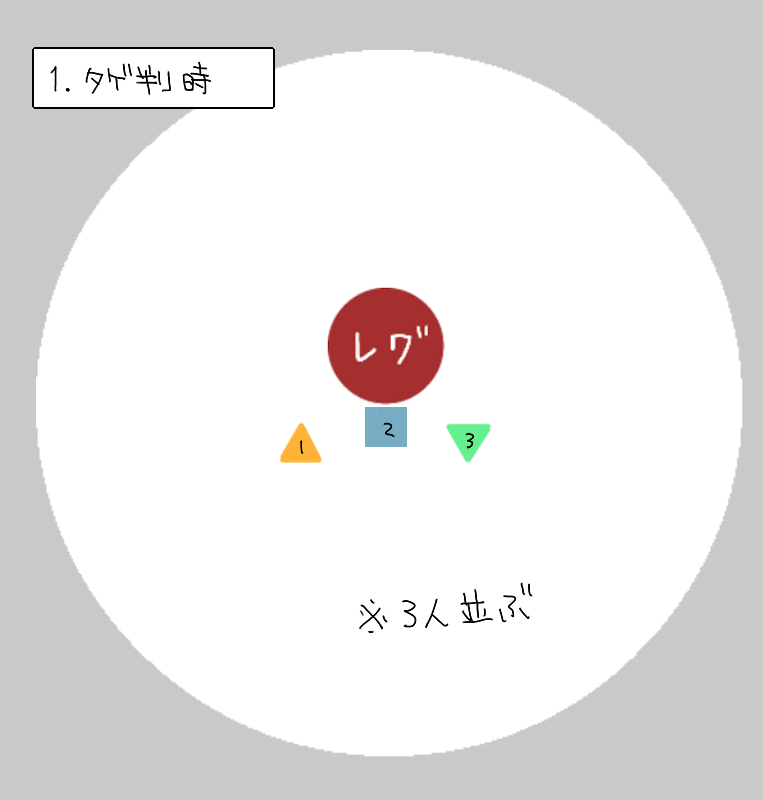 棍旅レグナード講座 旅芸人日誌 仮