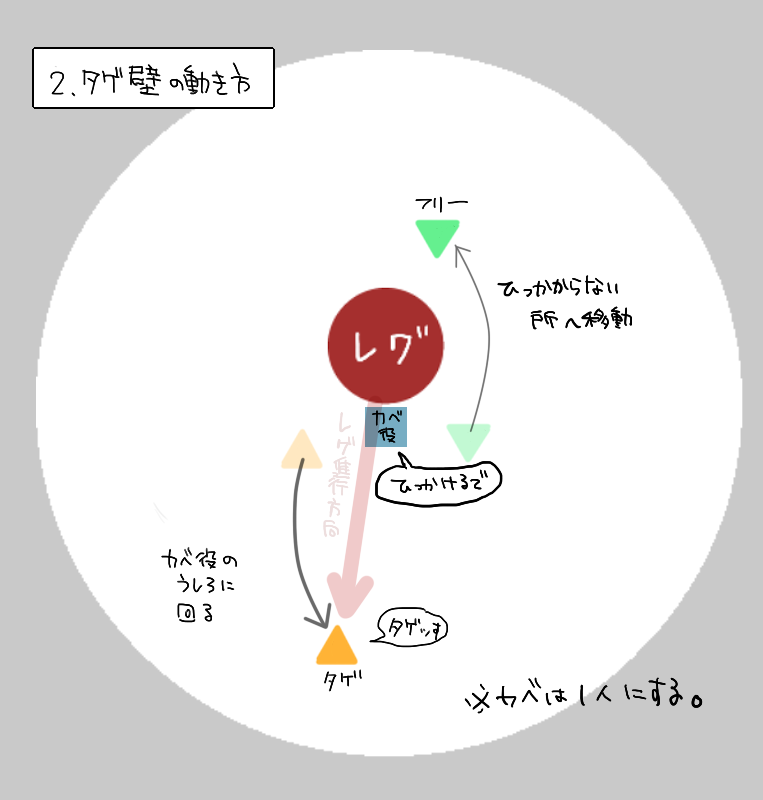 棍旅レグナード講座 旅芸人日誌 仮