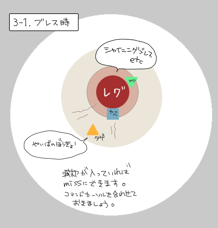 棍旅レグナード講座 旅芸人日誌 仮