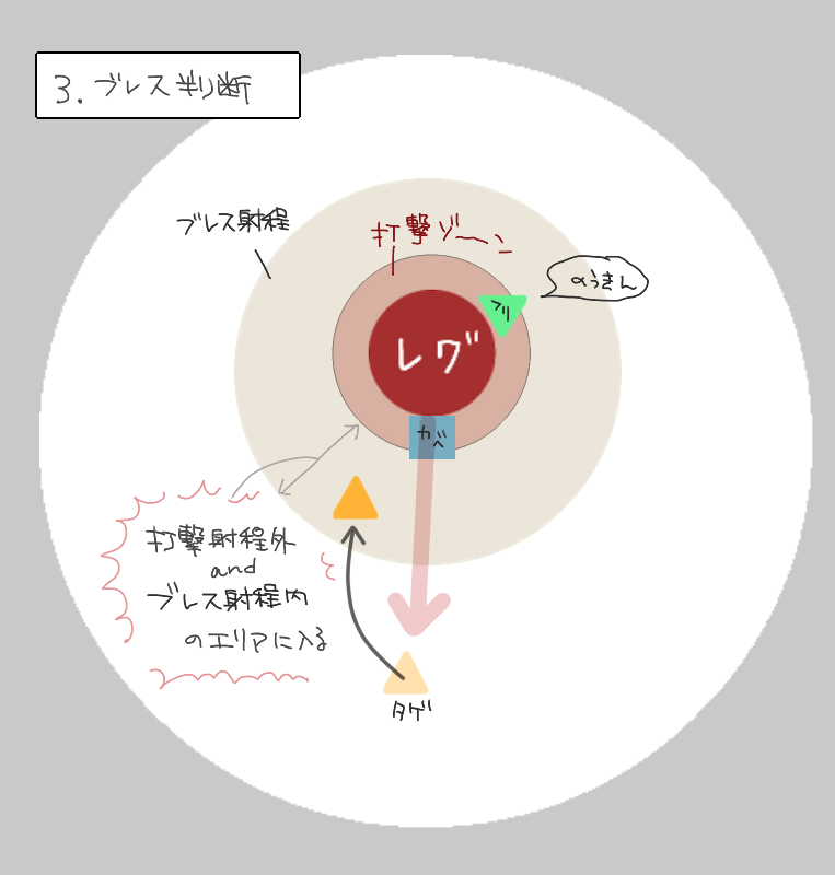 棍旅レグナード講座 旅芸人日誌 仮